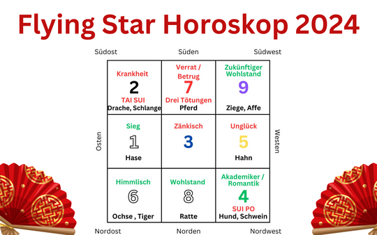 Feng Shui 2024: Flying Star Horoskop & Verbesserungen für viel Glück